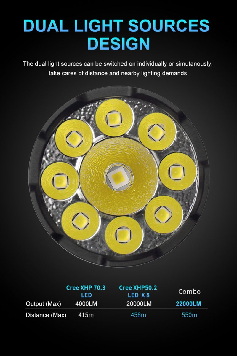 Lumintop PK26 Dual Light Source Search Flashlight 22000 Lumens