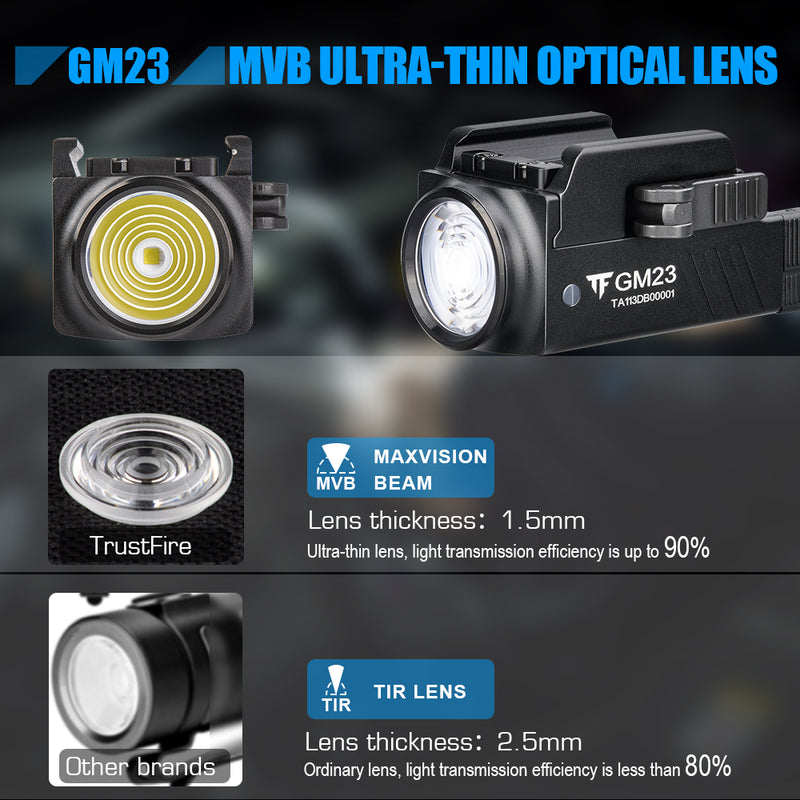TrustFire GM23 Quick Release 800 Lumen LED Sub-Compact Pistol Light