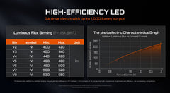 Acebeam E75 Quad-Core High Output Flashlight 4500 Lumens (Copper Limited Edition)