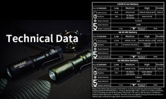 Manker E05 II 1300 Lumens High Output EDC Flashlight (Black) CW