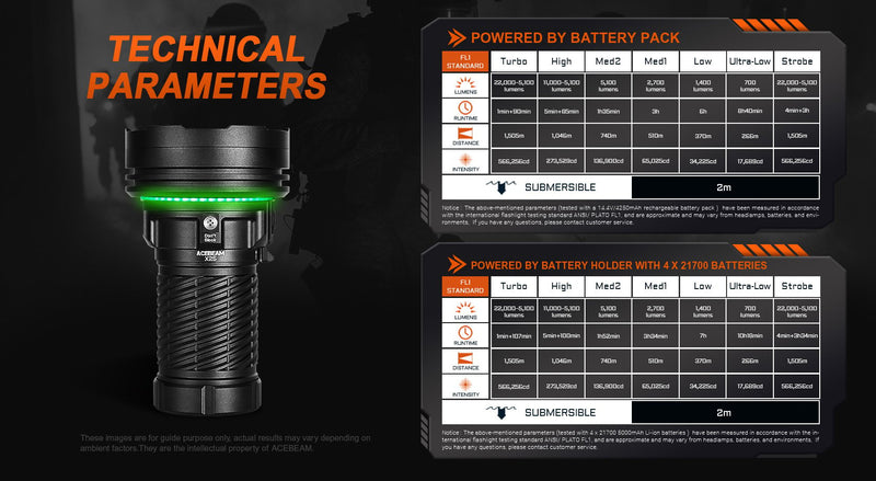 Acebeam X25 High-Power Long Range Flashlight 22000 Lumens