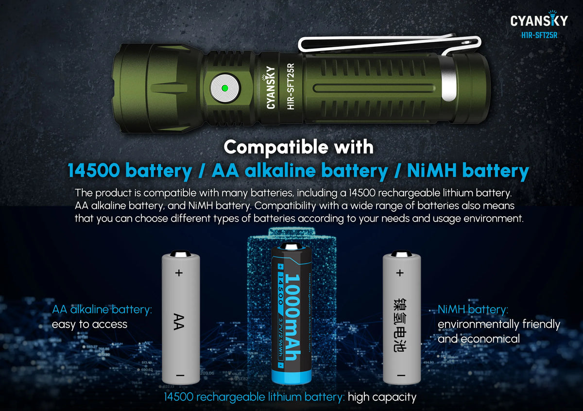 best tactical flashlight rechargeable namh bateries Cyansky H1R-SFT25R Multifunctional Rechargeable EDC Flashlight 1000 Lumens (Silver)