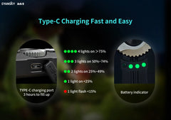 Cyansky ARK II Multi-Light Source EDC Flashlight 1500 Lumens