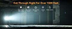 Sofirn SK1 Long-Range Tactical Flashlight 1300 Lumens