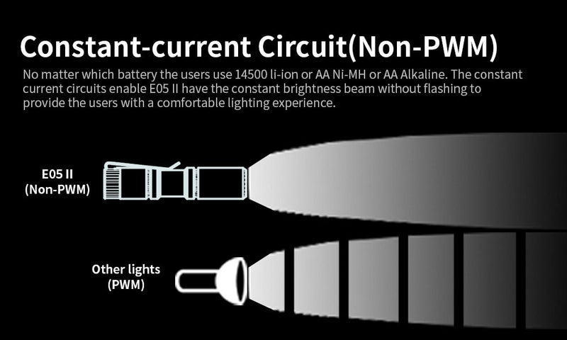 Manker E05 II 800 Lumens High Output EDC Flashlight (Sand) NICHIA 519A 4000K R9080