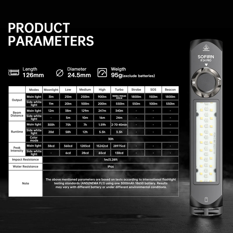 Sofirn IF24 Pro Flashlight 1800 Lumens SFT40 Buck Driver RGB Light