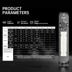 Sofirn IF24 Pro Flashlight 1800 Lumens SFT40 Buck Driver RGB Light