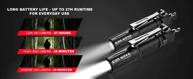 Powertac E3R Nova- EDC Rechargeable Flashlight 820 Lumens