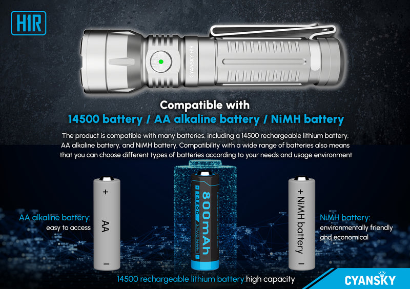 Cyansky H1R EDC Flashlight 700 Lumens (Silver)