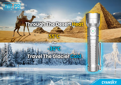 Cyansky H1R-P9 EDC Flashlight 1300 Lumens (Silver)