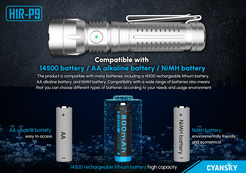Cyansky H1R-P9 EDC Flashlight 1300 Lumens (Silver)