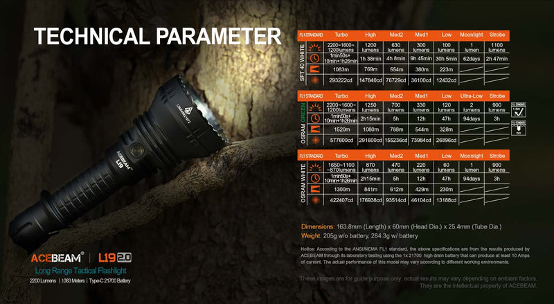 L19 2.0 Long Range Flashlight (Desert) - Osram KW CULPM1.TG - White LED Max Output: 1650 Lumens