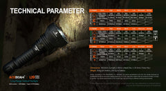 L19 2.0 Long Range Flashlight (Desert) - Osram KW CULPM1.TG - White LED Max Output: 1650 Lumens