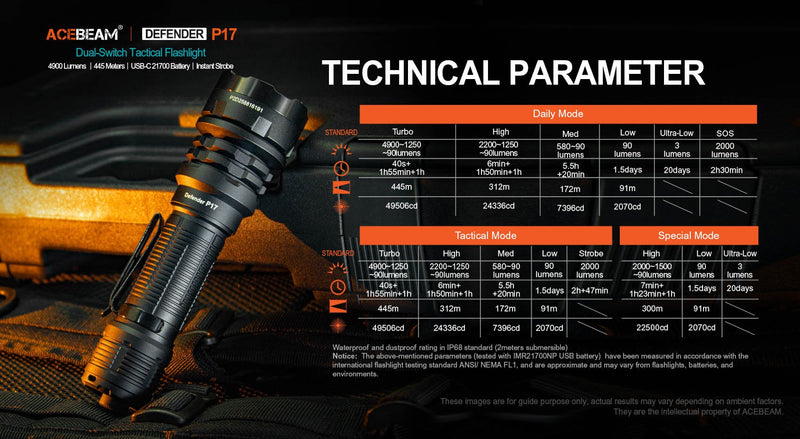 Acebeam Defender P17 Sand 4900 Lumens Limited Edition