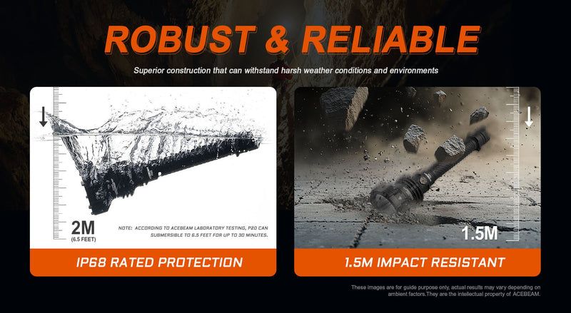Acebeam P20 SFT-90X LED Professional Long Distance Flashlight 5600 Lumens