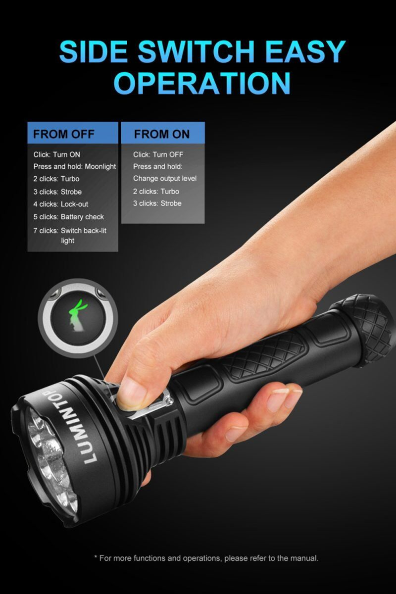 Lumintop PK26 Dual Light Source Search Flashlight  22000 Lumens