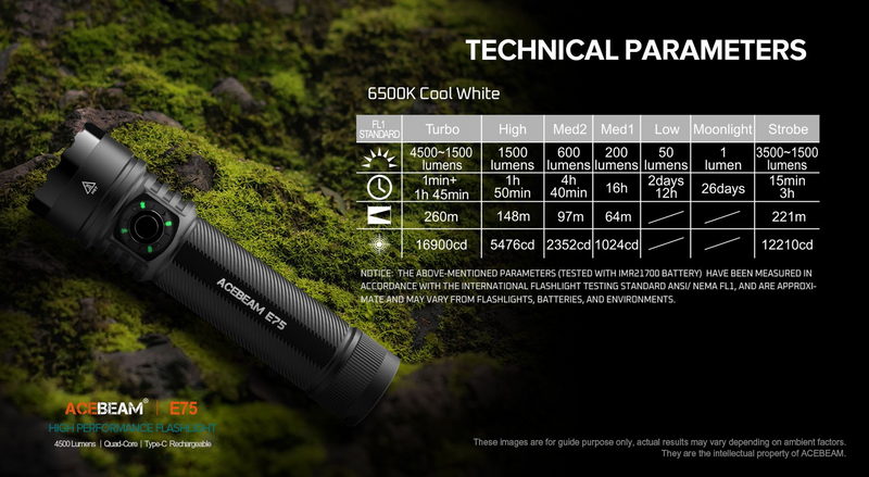 Acebeam E75 Quad-Core High Performance LED Flashlight 4500 Lumens Black and Green