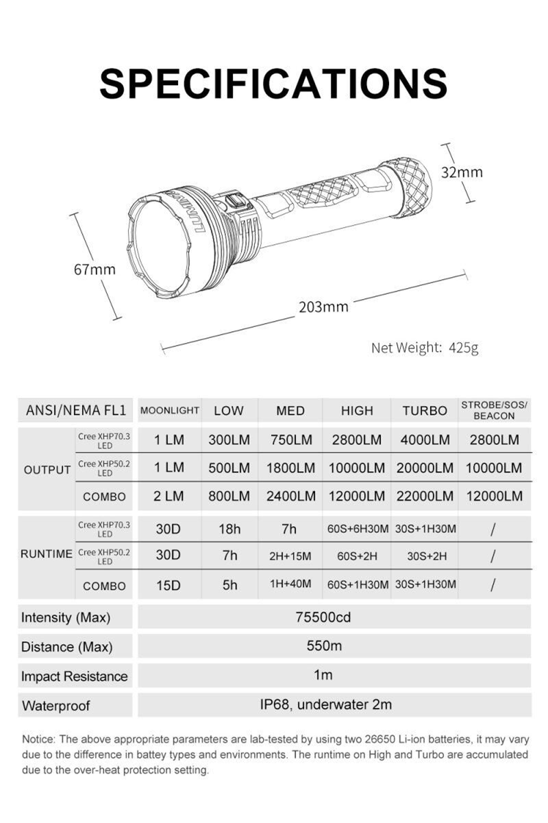 Lumintop PK26 Dual Light Source Search Flashlight  22000 Lumens