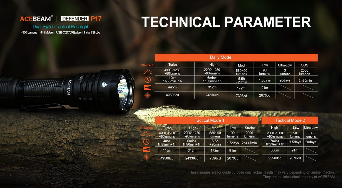 Acebeam Defender P17 MAO Limited Edition 4900 Lumens Acebeam Defender P17 MAO Limited Edition 4900 Lumens