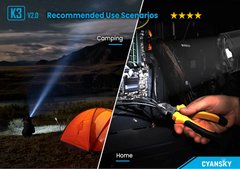 Cyansky K3 V2.0 Long Range Tactical Flashlight (Leopard Camo) 2000 Lumens
