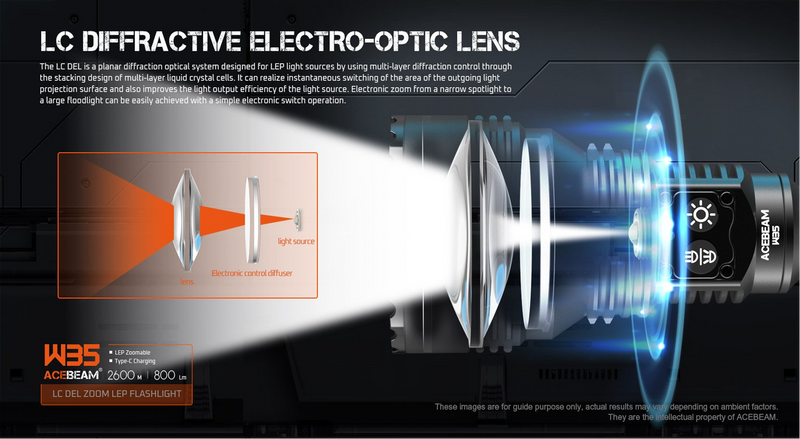 Acebeam W35 LC DEL Zoom LEP Flashlight 800 Lumens