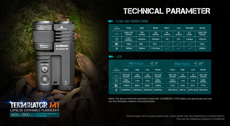 Acebeam Terminator M1 Dual Head LEP/LED Flashlight (Limited Edition) OD Green