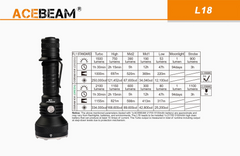 Acebeam L18 Tactical Flashlight 2100 Lumens (Green Light)