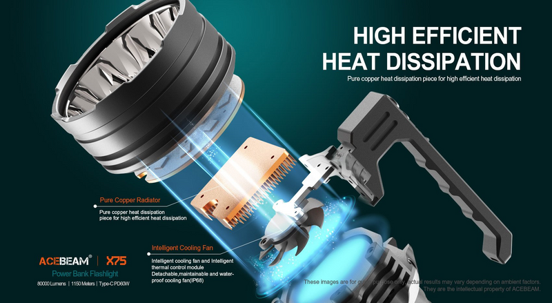 Acebeam X75 CREE XHP70.2 and XHP70.3 HI 67000 + Lumens