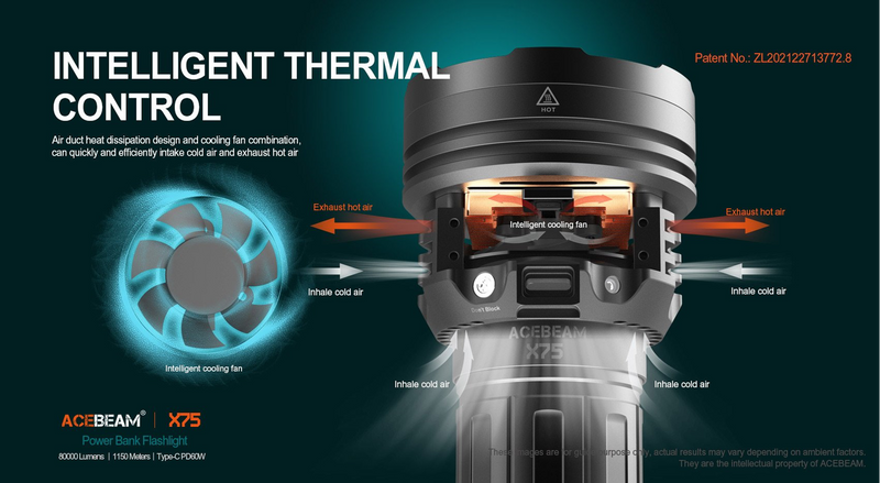 Acebeam X75 CREE XHP70.2 and XHP70.3 HI 67000 + Lumens