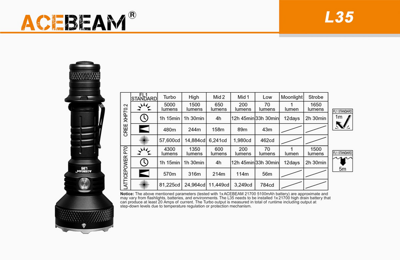 Acebeam L35 Tactical Flashlight 5000 Lumens (Dark Green)