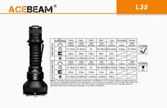 Acebeam L35 Tactical Flashlight 5000 Lumens (Dark Green 1st Gen)