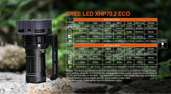 Acebeam X75 CREE XHP70.2 and XHP70.3 HI 67000 + Lumens