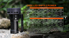 Acebeam X75 CREE XHP70.2 and XHP70.3 HI 67000 + Lumens