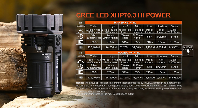 Acebeam X75 CREE XHP70.2 and XHP70.3 HI 67000 + Lumens