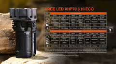 Acebeam X75 CREE XHP70.2 and XHP70.3 HI 67000 + Lumens