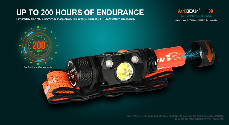 Acebeam H30 Headlamp Neutral White 5000K +Two Auxiliary Red + Green 4000 Lumens