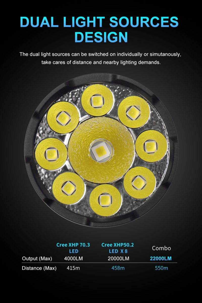 Lumintop PK26 Dual Light Source Search Flashlight  22000 Lumens