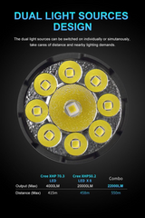 Lumintop PK26 Dual Light Source Search Flashlight  22000 Lumens