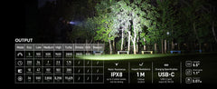 Sofirn SP35T Rechargeable Tactical Flashlight 3800 Lumens