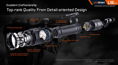 Acebeam L16 2.0 Tactical Flashlight 2100 Lumens (OD Green)