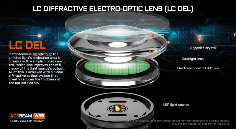 Acebeam W35 LC DEL Zoom LEP Flashlight 800 Lumens (Limited Edition)