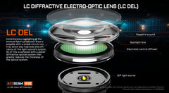 Acebeam W35 LC DEL Zoom LEP Flashlight 800 Lumens (Limited Edition)