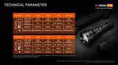 Acebeam W35 LC DEL Zoom LEP Flashlight 800 Lumens (Limited Edition)