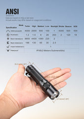 Klarus G15 Flashlight 4000 Lumens