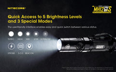 Nitecore MH12GTS 1800 Lumens