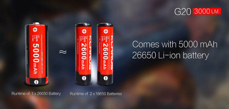 Klarus G20 3000 Lumens