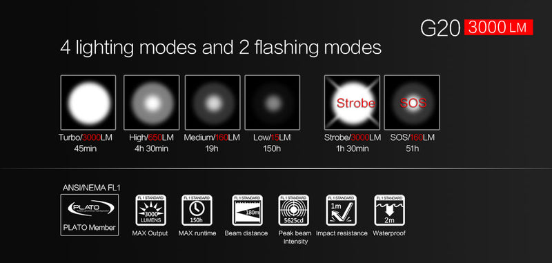 Klarus G20 3000 Lumens
