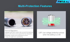 Lumintop FW1A Pro 3500 Lumens