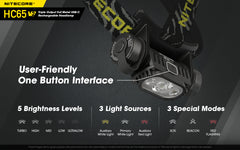 Nitecore HC65 V2 1750 Lumens USB-C Rechargeable Headlamp