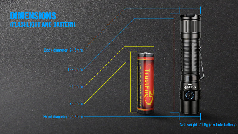 Trustfire T21R 2600 Lumens